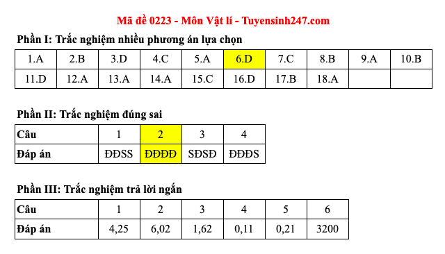Đáp án 48 mã đề môn Vật lý thi Liên Minh OK VIP Game Online Giải Trí Cá Cược trung học phổ thông 2025 - 23