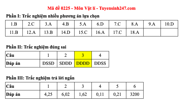 Đáp án 48 mã đề môn Vật lý thi Liên Minh OK VIP Game Online Giải Trí Cá Cược trung học phổ thông 2025 - 25