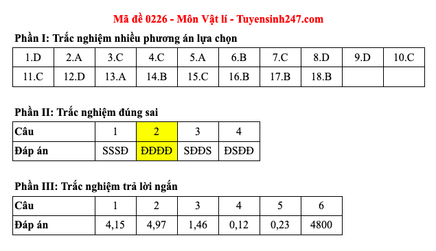 Đáp án 48 mã đề môn Vật lý thi Liên Minh OK VIP Game Online Giải Trí Cá Cược trung học phổ thông 2025 - 26