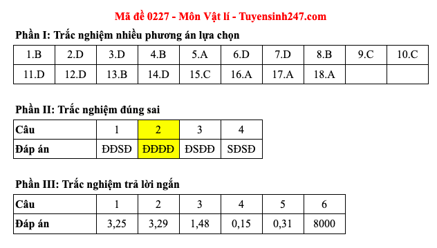Đáp án 48 mã đề môn Vật lý thi Liên Minh OK VIP Game Online Giải Trí Cá Cược trung học phổ thông 2025 - 27