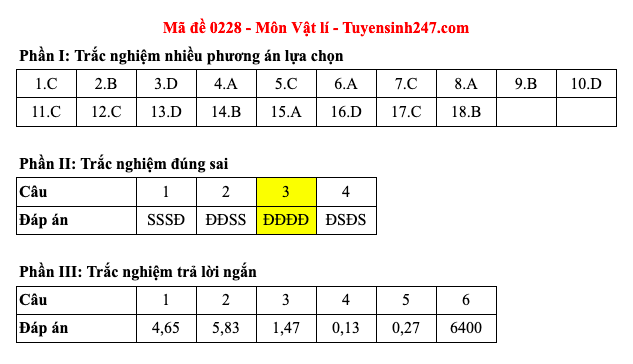 Đáp án 48 mã đề môn Vật lý thi Liên Minh OK VIP Game Online Giải Trí Cá Cược trung học phổ thông 2025 - 28