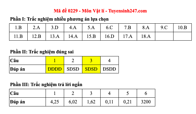 Đáp án 48 mã đề môn Vật lý thi Liên Minh OK VIP Game Online Giải Trí Cá Cược trung học phổ thông 2025 - 29