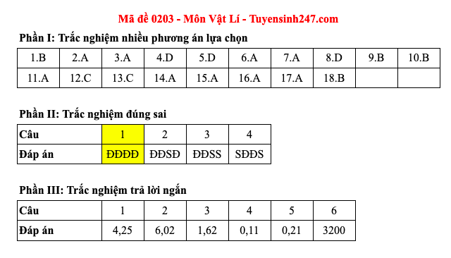 Đáp án 48 mã đề môn Vật lý thi Liên Minh OK VIP Game Online Giải Trí Cá Cược trung học phổ thông 2025 - 3