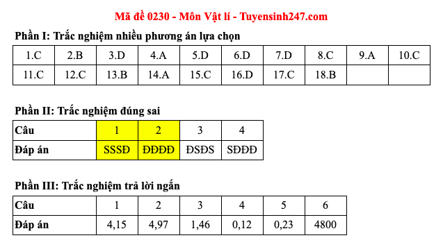 Đáp án 48 mã đề môn Vật lý thi Liên Minh OK VIP Game Online Giải Trí Cá Cược trung học phổ thông 2025 - 30