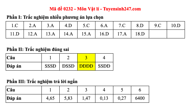 Đáp án 48 mã đề môn Vật lý thi Liên Minh OK VIP Game Online Giải Trí Cá Cược trung học phổ thông 2025 - 32