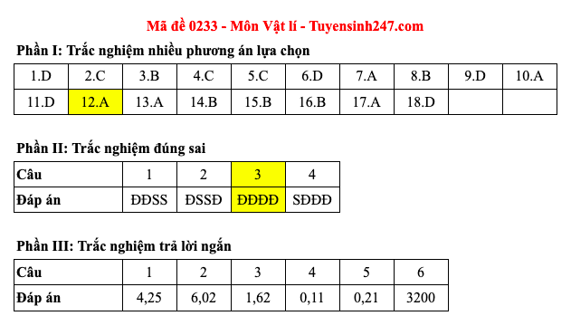 Đáp án 48 mã đề môn Vật lý thi Liên Minh OK VIP Game Online Giải Trí Cá Cược trung học phổ thông 2025 - 33