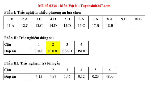 Đáp án 48 mã đề môn Vật lý thi Liên Minh OK VIP Game Online Giải Trí Cá Cược trung học phổ thông 2025 - 34