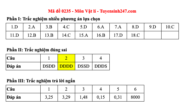 Đáp án 48 mã đề môn Vật lý thi Liên Minh OK VIP Game Online Giải Trí Cá Cược trung học phổ thông 2025 - 35