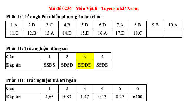 Đáp án 48 mã đề môn Vật lý thi Liên Minh OK VIP Game Online Giải Trí Cá Cược trung học phổ thông 2025 - 36