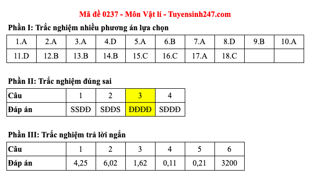 Đáp án 48 mã đề môn Vật lý thi Liên Minh OK VIP Game Online Giải Trí Cá Cược trung học phổ thông 2025 - 37