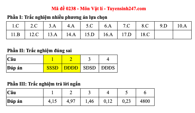 Đáp án 48 mã đề môn Vật lý thi Liên Minh OK VIP Game Online Giải Trí Cá Cược trung học phổ thông 2025 - 38