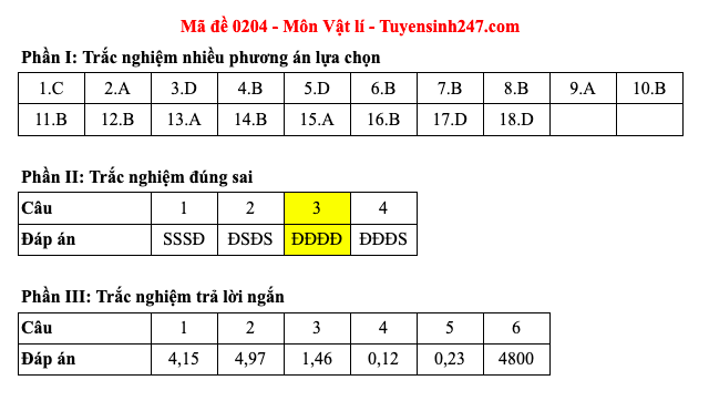 Đáp án 48 mã đề môn Vật lý thi Liên Minh OK VIP Game Online Giải Trí Cá Cược trung học phổ thông 2025 - 4