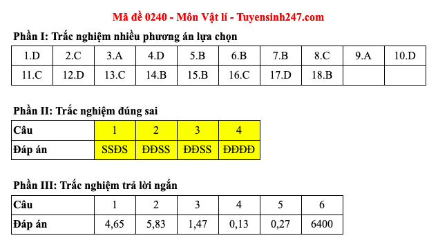 Đáp án 48 mã đề môn Vật lý thi Liên Minh OK VIP Game Online Giải Trí Cá Cược trung học phổ thông 2025 - 40