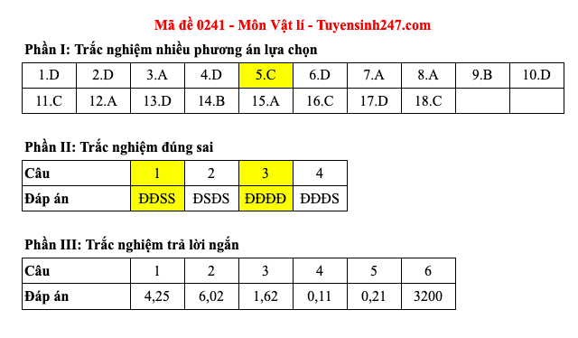 Đáp án 48 mã đề môn Vật lý thi Liên Minh OK VIP Game Online Giải Trí Cá Cược trung học phổ thông 2025 - 41