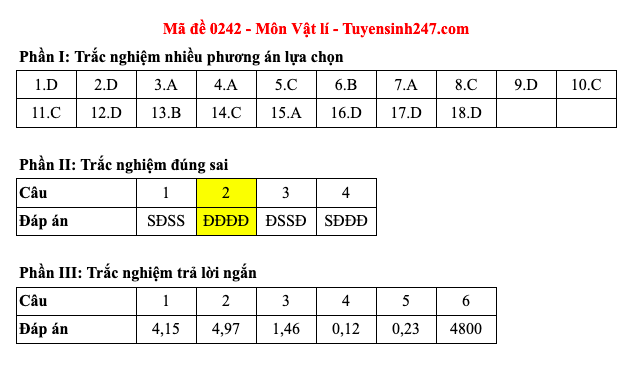 Đáp án 48 mã đề môn Vật lý thi Liên Minh OK VIP Game Online Giải Trí Cá Cược trung học phổ thông 2025 - 42
