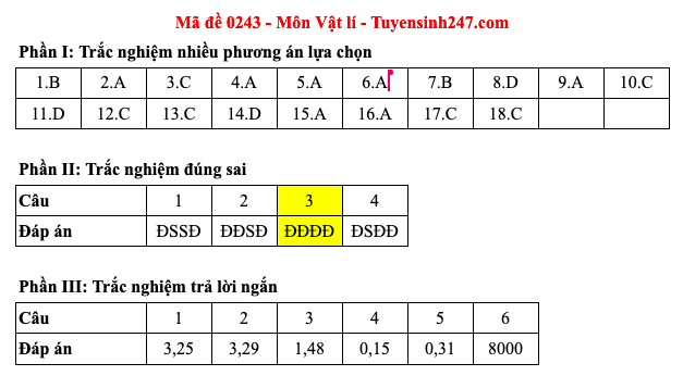 Đáp án 48 mã đề môn Vật lý thi Liên Minh OK VIP Game Online Giải Trí Cá Cược trung học phổ thông 2025 - 43