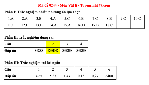 Đáp án 48 mã đề môn Vật lý thi Liên Minh OK VIP Game Online Giải Trí Cá Cược trung học phổ thông 2025 - 44