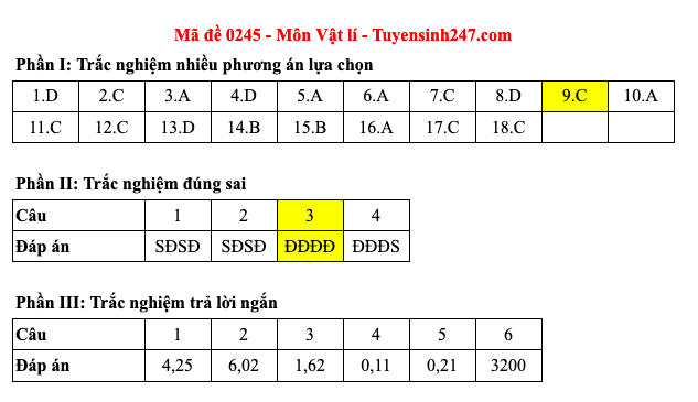 Đáp án 48 mã đề môn Vật lý thi Liên Minh OK VIP Game Online Giải Trí Cá Cược trung học phổ thông 2025 - 45