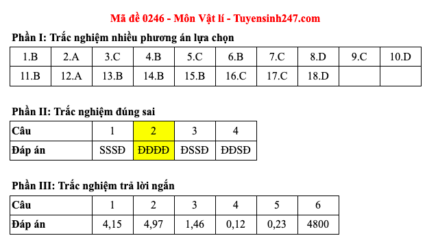 Đáp án 48 mã đề môn Vật lý thi Liên Minh OK VIP Game Online Giải Trí Cá Cược trung học phổ thông 2025 - 46