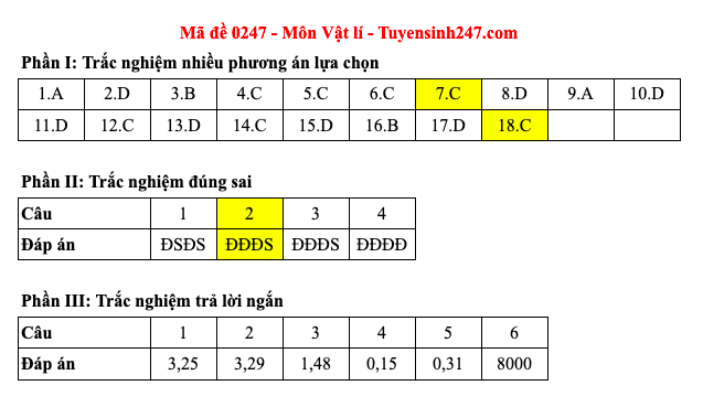 Đáp án 48 mã đề môn Vật lý thi Liên Minh OK VIP Game Online Giải Trí Cá Cược trung học phổ thông 2025 - 47