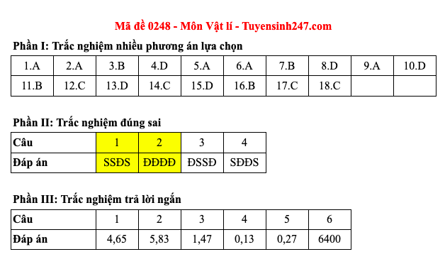Đáp án 48 mã đề môn Vật lý thi Liên Minh OK VIP Game Online Giải Trí Cá Cược trung học phổ thông 2025 - 48