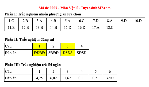 Đáp án 48 mã đề môn Vật lý thi Liên Minh OK VIP Game Online Giải Trí Cá Cược trung học phổ thông 2025 - 7