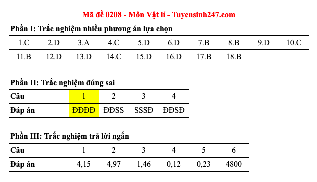 Đáp án 48 mã đề môn Vật lý thi Liên Minh OK VIP Game Online Giải Trí Cá Cược trung học phổ thông 2025 - 8