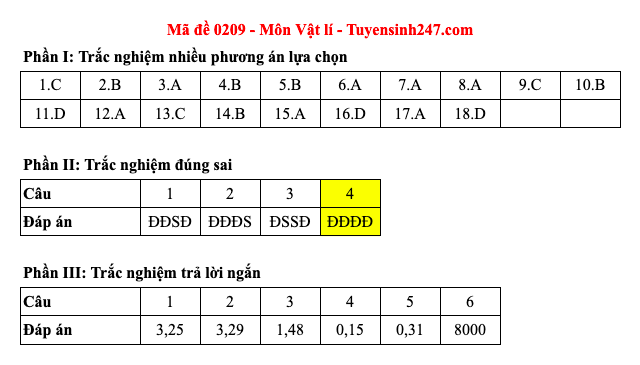 Đáp án 48 mã đề môn Vật lý thi Liên Minh OK VIP Game Online Giải Trí Cá Cược trung học phổ thông 2025 - 9