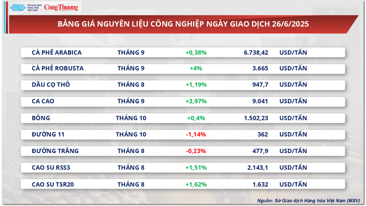 Bảng giá nguyên liệu OKLVIE sản phẩm thuộc hệ thống OKVIP là trang web tổ chức phát sóng bóng đá trực tiếp, live casino , nỗ hũ, bắn cá