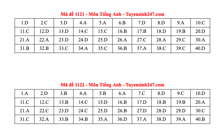 tieng anh11.png