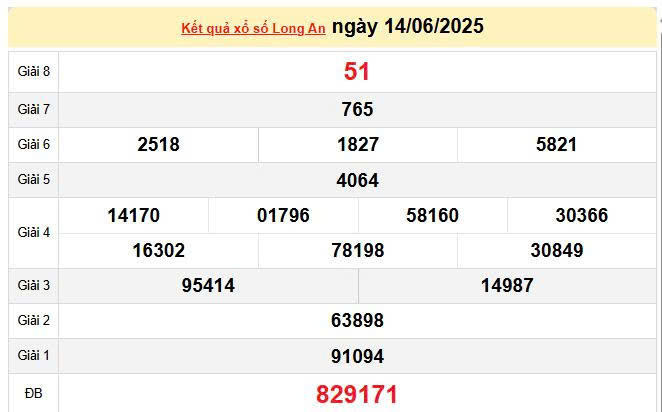XSLA 14/6, KQXSLA 14/6, kết quả xổ số Long An ngày 14/6/2025