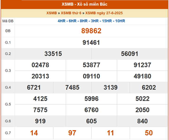 XSMB 27/6, KQXSMB 27/6, kết quả xổ số miền Bắc ngày 27/6/2025