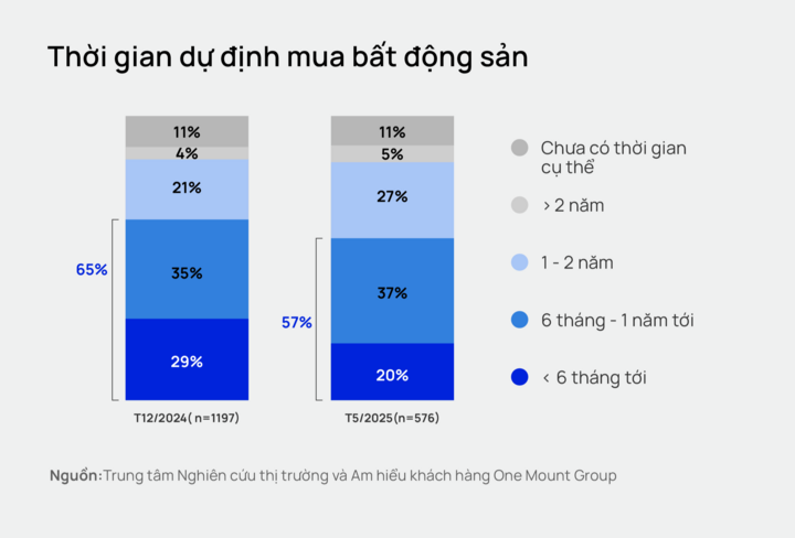 Người mua nhà Hà Nội thận trọng hơn nhưng lực cầu vẫn rất lớn - 2