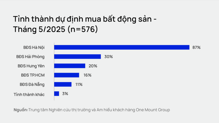 Người mua nhà Hà Nội thận trọng hơn nhưng lực cầu vẫn rất lớn - 3