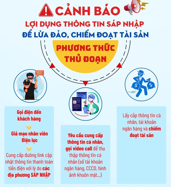 EVN và các đơn vị điện lực rất mong các quý khách hàng sử dụng điện và người dân nâng cao cảnh giác, tránh để bị hại hoặc bị lợi dụng vào mục đích xấu