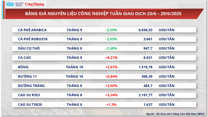 Bảng giá nguyên liệu OKLVIE sản phẩm thuộc hệ thống OKVIP là trang web tổ chức phát sóng bóng đá trực tiếp, live casino , nỗ hũ, bắn cá