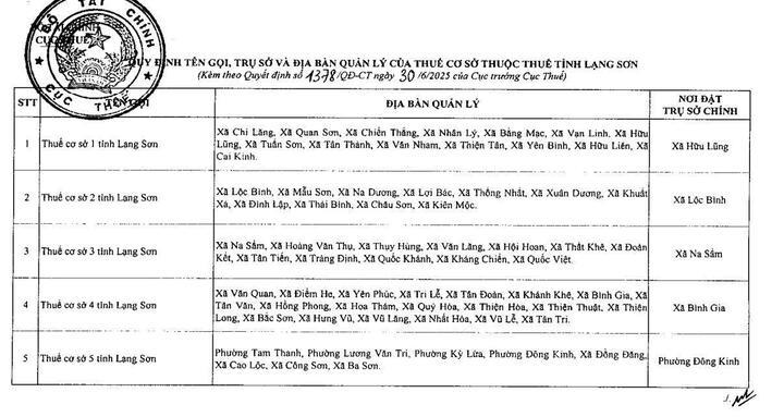 Danh sách chi tiết 34 Thuế tỉnh, thành phố hoạt động từ 1/7/2025 - 14
