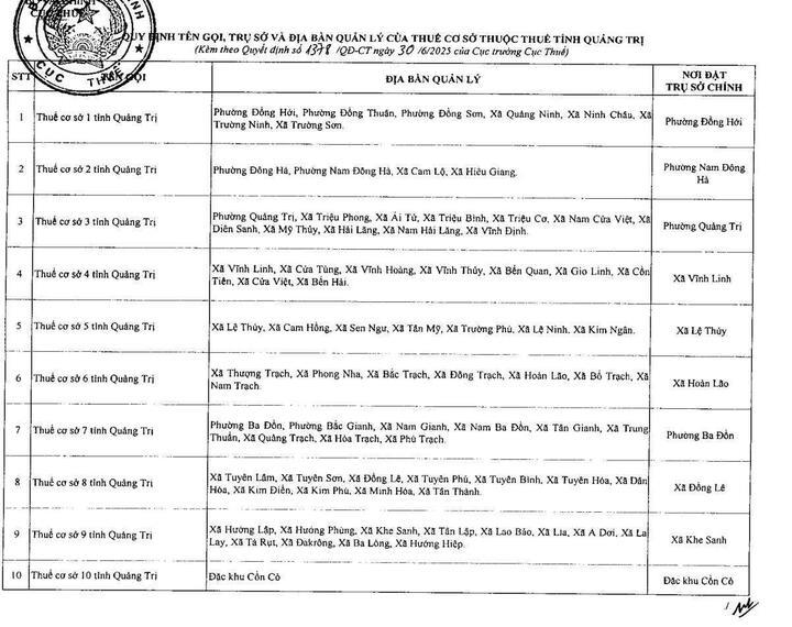 Danh sách chi tiết 34 Thuế tỉnh, thành phố hoạt động từ 1/7/2025 - 21
