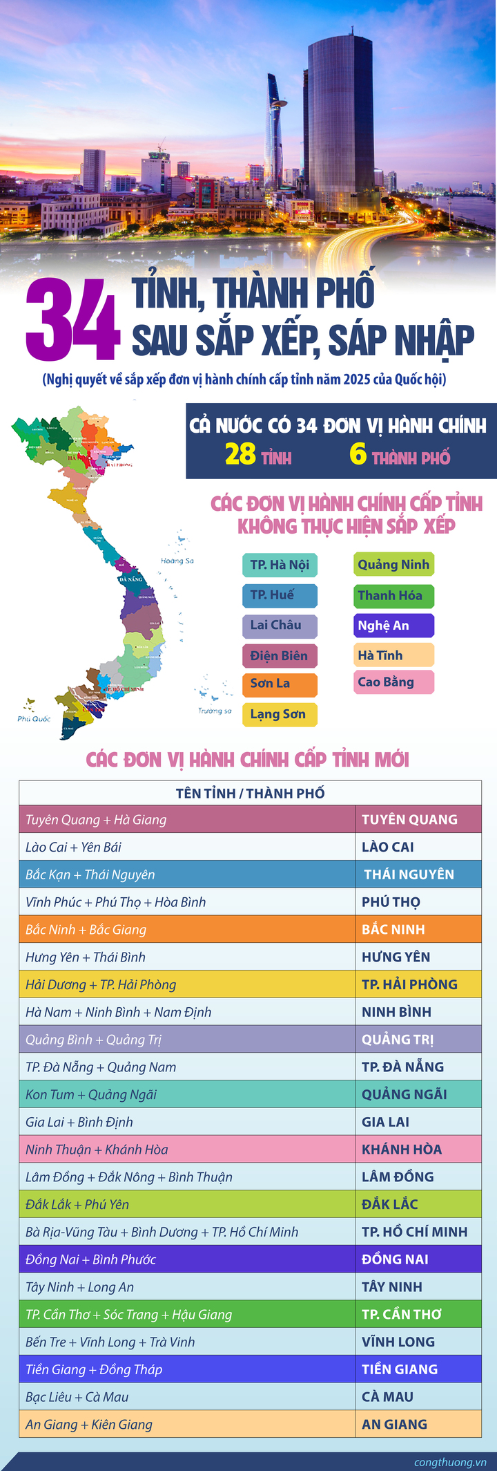 Infographic | 34 tỉnh, thành phố sau sắp xếp, sáp nhập - 1