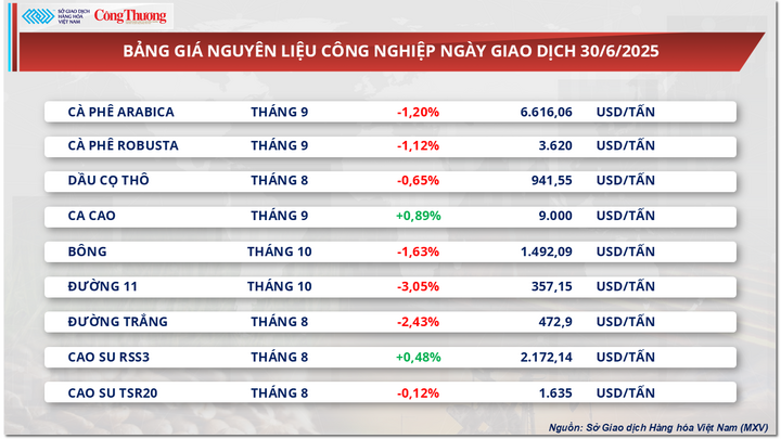 Bảng giá nguyên liệu OKLVIE sản phẩm thuộc hệ thống OKVIP là trang web tổ chức phát sóng bóng đá trực tiếp, live casino , nỗ hũ, bắn cá