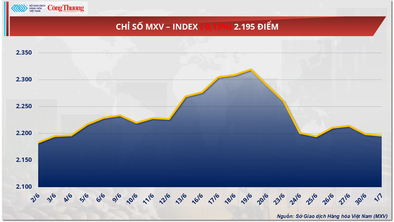 Chỉ số MXV-Index