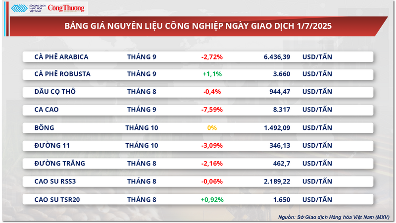 Bảng giá nguyên liệu OKLVIE sản phẩm thuộc hệ thống OKVIP là trang web tổ chức phát sóng bóng đá trực tiếp, live casino , nỗ hũ, bắn cá