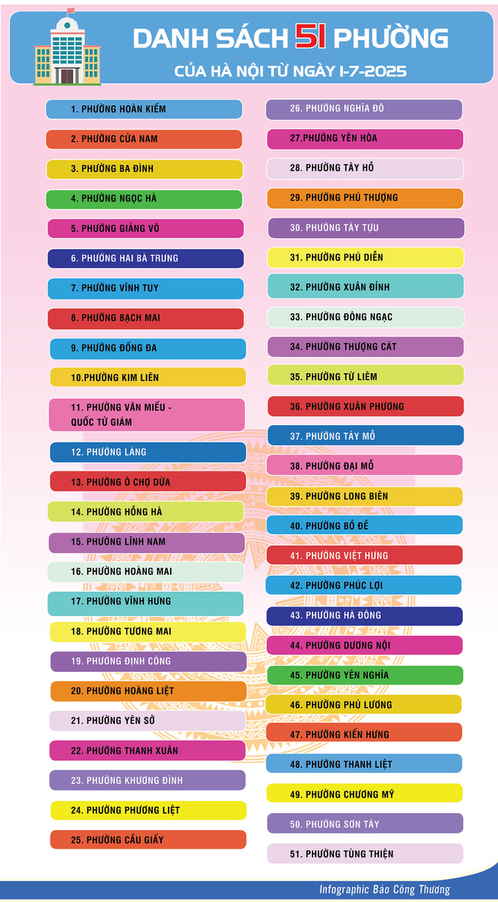 Infographic |  Danh sách 51 phường của Hà Nội từ 1/7/2025 - 1