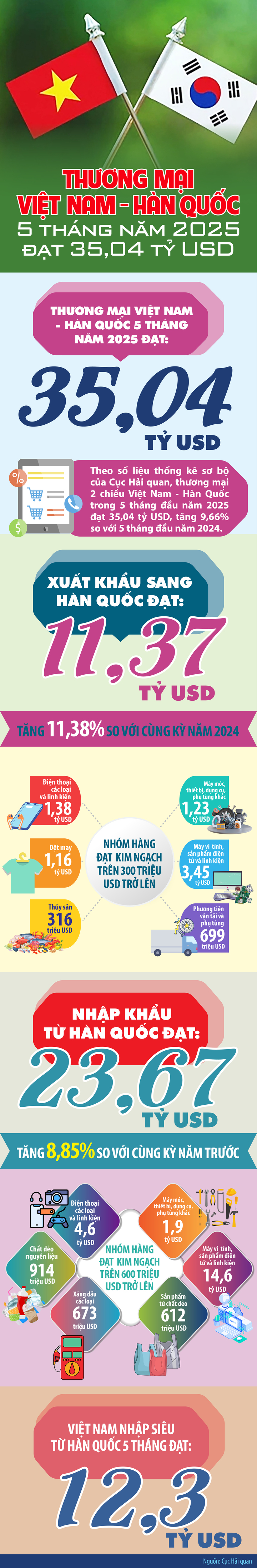 Đồ họa: Hồng Thịnh