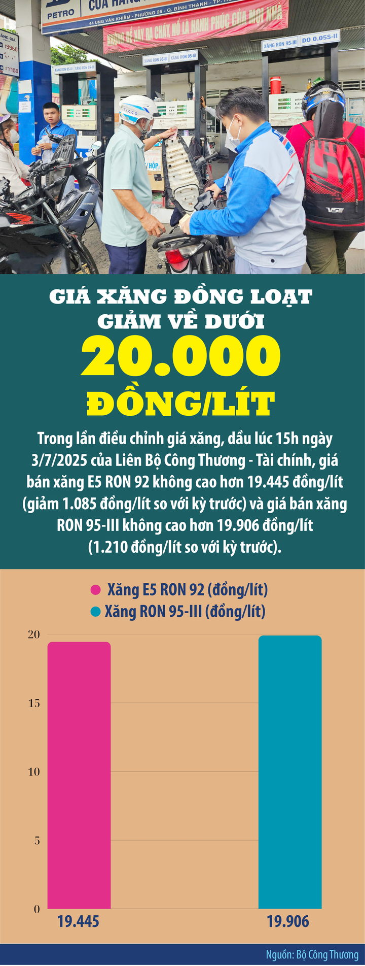 Đồ hoạ: Hồng Thịnh