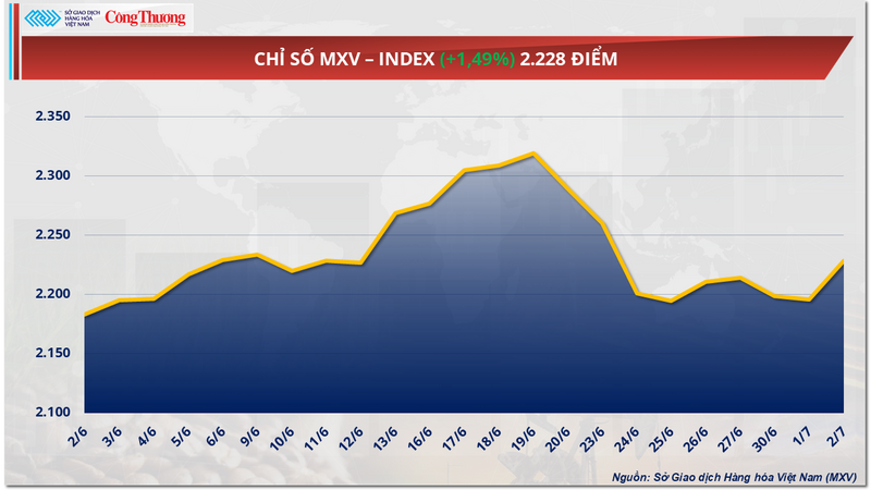 Chỉ số MXV-Index