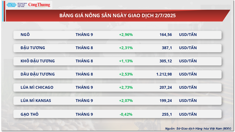 Bảng giá Trang Chủ OKVIP COM Top #1