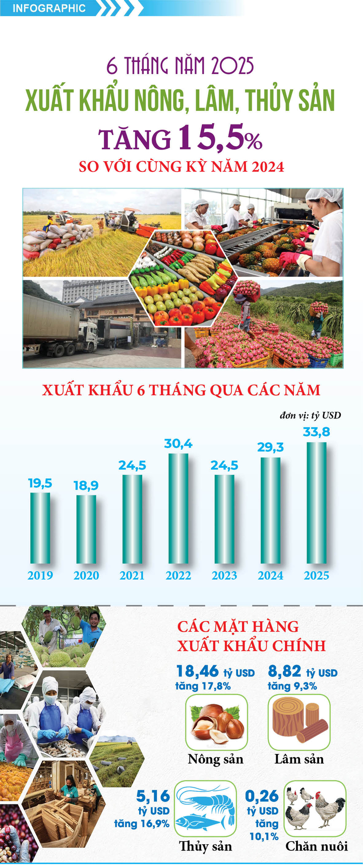 Nguồn: Bộ Nông nghiệp và xuân Okvip 2026