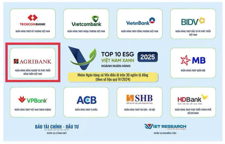 Top 10 Okvip tại về ESG ngành Ngân hàng.
