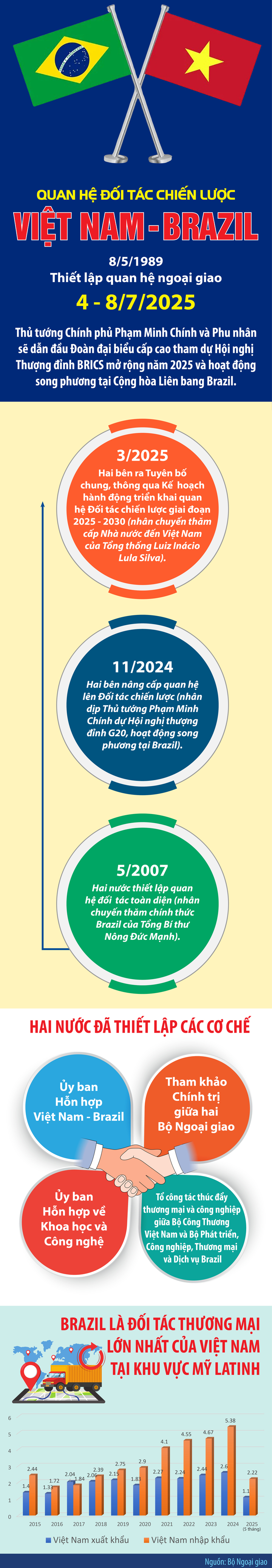Đồ họa: Hồng Thịnh